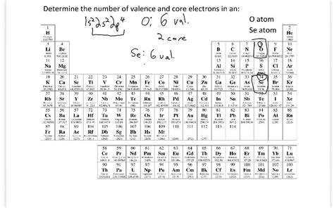 how to find core electrons from periodic table|1.9B: Valence and Core Electrons .